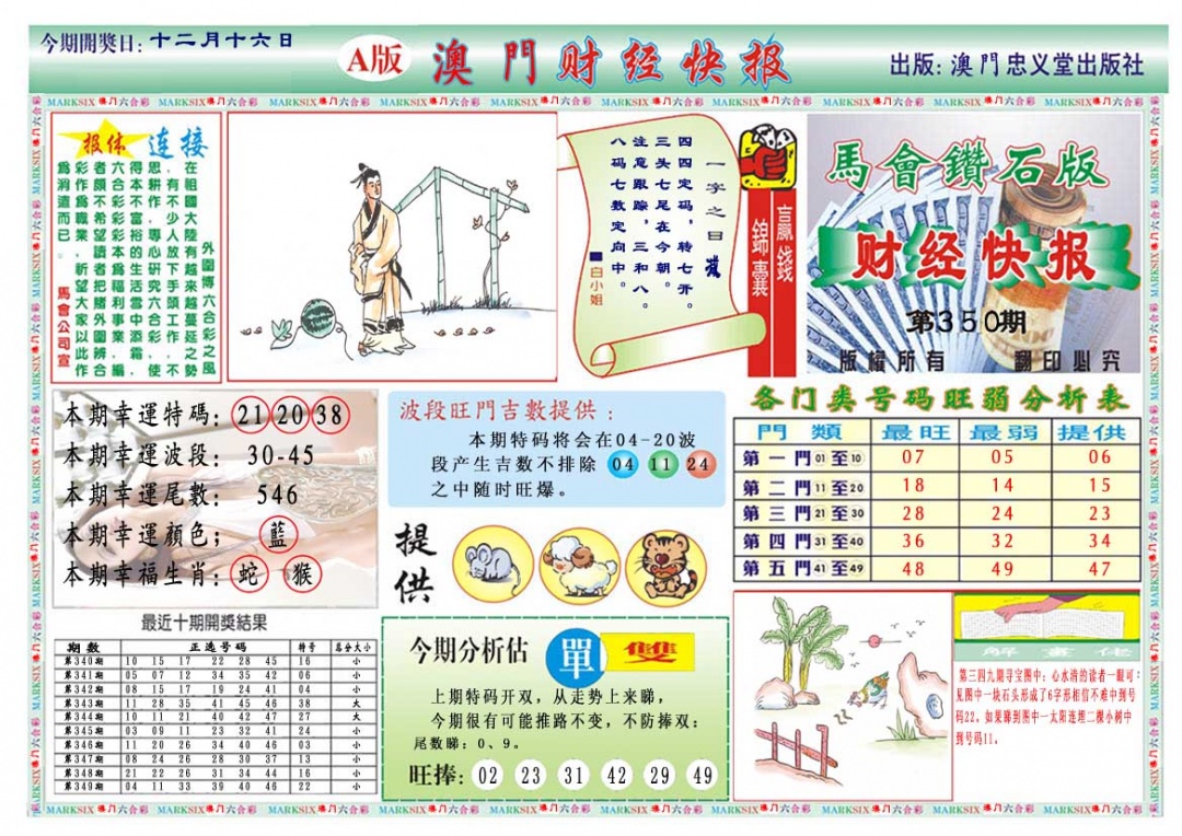 350期财经快报A[图]